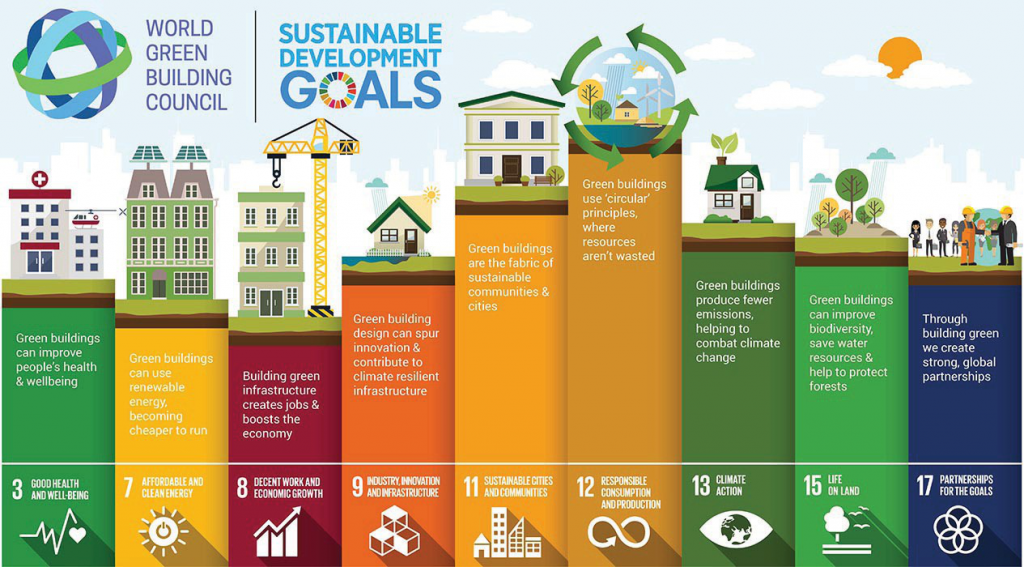 the-sustainable-development-goals-infrastructure-is-sdg-n0-9